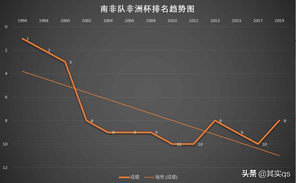 神秘的南非足球，您有多少了解？让我来带领您深度了解南非足球