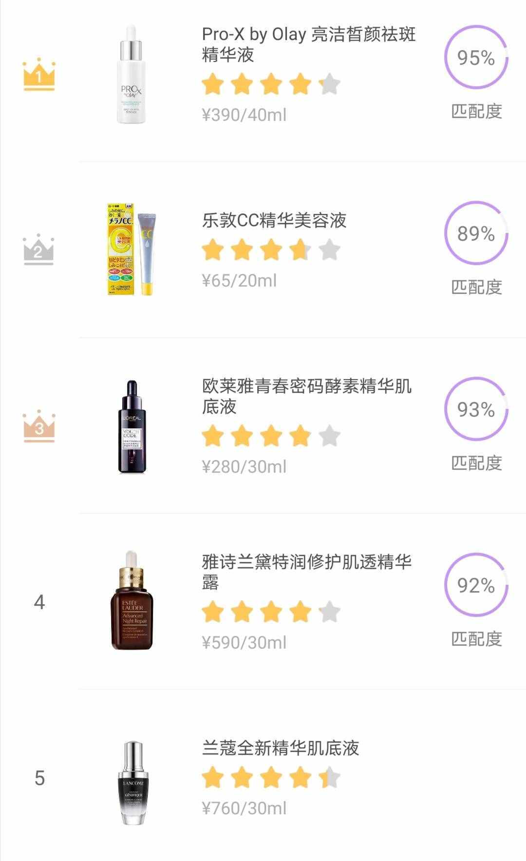 精华排行榜大公开：前5名全是“老网红”，兰蔻雅诗兰黛榜上有名