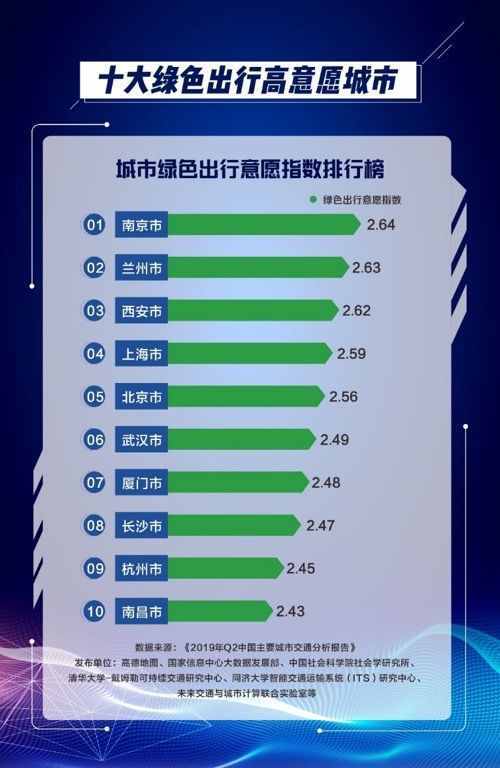 全国十大“堵城”重庆排第一，广州交通健康指数最低，越秀最堵车