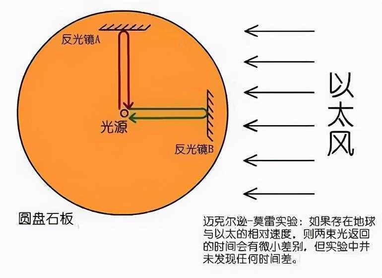 爱因斯坦的3个预言，目前已有2个被证实，剩下1个足以改变宇宙