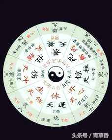 奇门遁甲入门知识和排盘方法