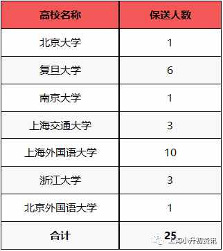 浦东了不起的神仙学校！和上实并列，国家认定的重点学校