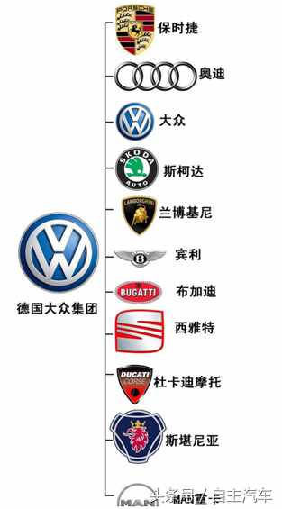 原来大众旗下的品牌竟这么厉害