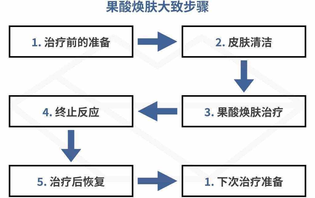 6个提亮肤色、解决暗沉的有效方法