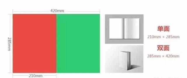 设计必备！常用印刷尺寸，单页、画册、海报…收藏这一篇就够