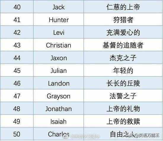 50个常见英文名字，来看看你的英文名都是什么意思？
