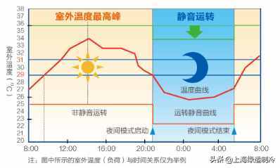 冬季取暖这事！就得交给海尔中央空调云暖二合一