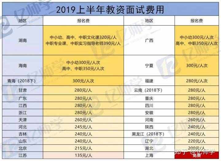 考教师资格证需要花多少钱？还真不便宜