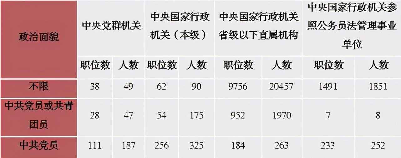 六个问题带你全方面了解国考