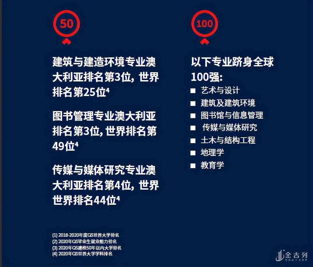 排名顶尖的皇家墨尔本理工大学介绍