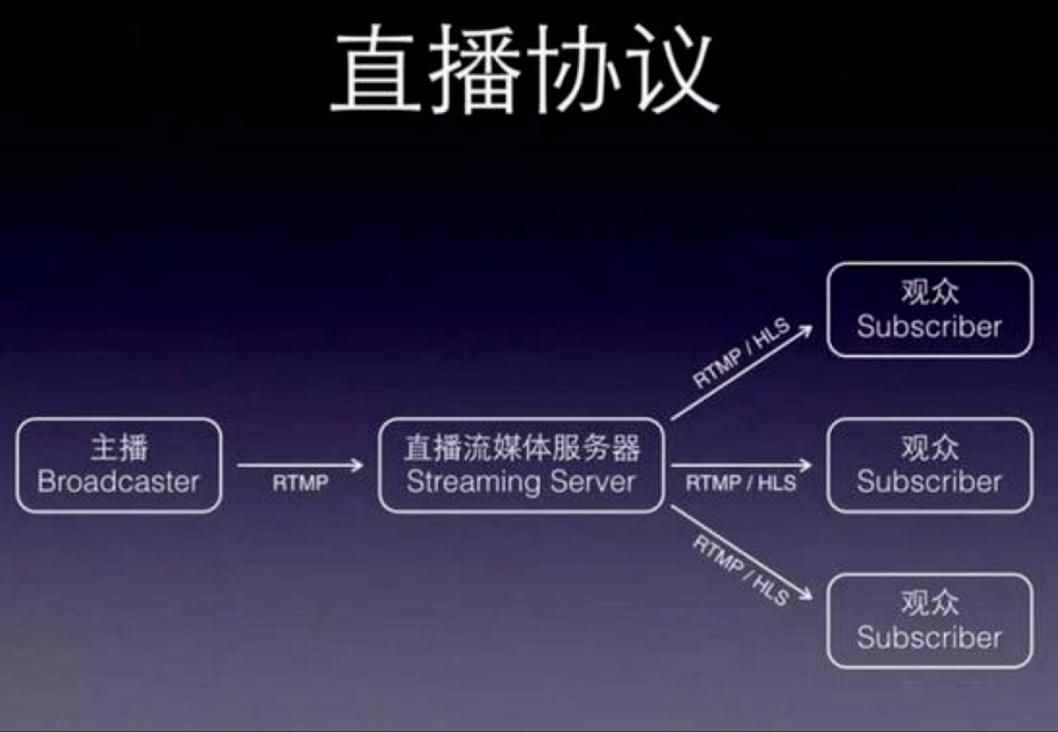 直播+电商平台PHP源码，平台源码搭建不只会开发还要会“打造”