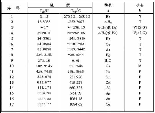 热力学温标和摄氏温标