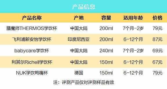 5款人气学饮杯横评 教宝宝喝水先看这个