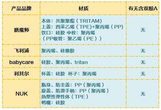 5款人气学饮杯横评 教宝宝喝水先看这个