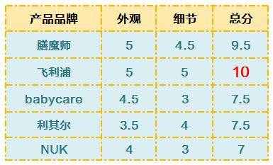 5款人气学饮杯横评 教宝宝喝水先看这个