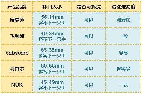 5款人气学饮杯横评 教宝宝喝水先看这个