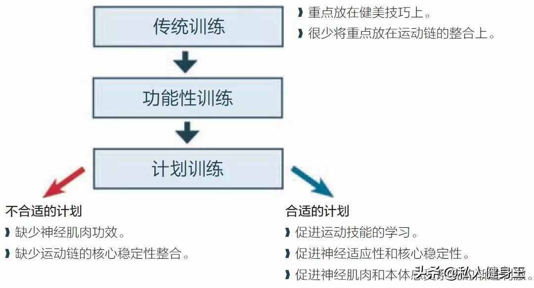 什么是功能性训练？8个动作诠释功能性训练，跟我一起学习吧