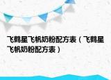 飞鹤星飞帆奶粉配方表（飞鹤星飞帆奶粉配方表）