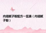 内墙腻子粉配方一览表（内墙腻子粉）