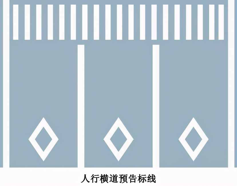 关于“停和让”的标志标线，您了解多少？