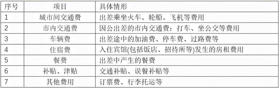 差旅费又变了！今天起，这是最新最全的入账、抵扣、扣除方式