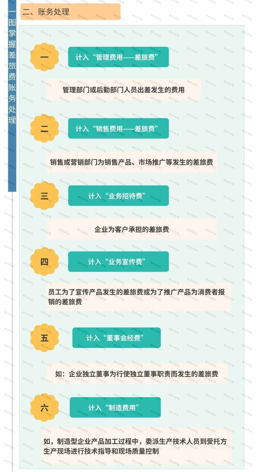 差旅费又变了！今天起，这是最新最全的入账、抵扣、扣除方式