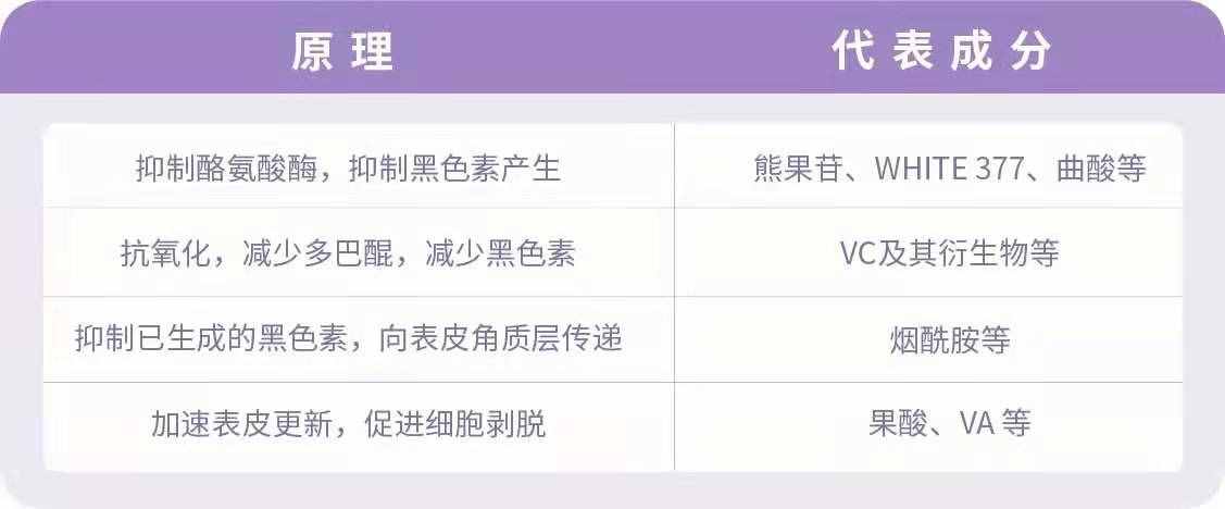 脸上的斑，有什么方法去除？别踩雷了，真正有效祛斑的方法都在这