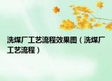 洗煤厂工艺流程效果图（洗煤厂工艺流程）