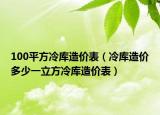 100平方冷库造价表（冷库造价多少一立方冷库造价表）