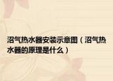 沼气热水器安装示意图（沼气热水器的原理是什么）