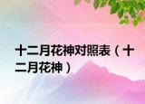 十二月花神对照表（十二月花神）