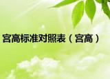 宫高标准对照表（宫高）