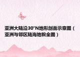 亚洲大陆沿30°N地形剖面示意图（亚洲与邻区陆海地貌全图）