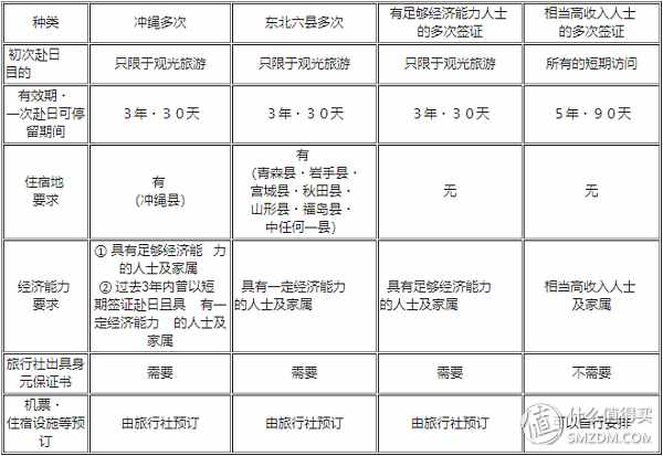全网最良心的日本签证攻略！一些旅行社永远不会告诉你的日签内幕