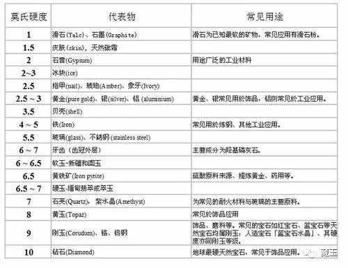 这几种鉴别和田玉真假的方法，你觉得哪个最靠谱？