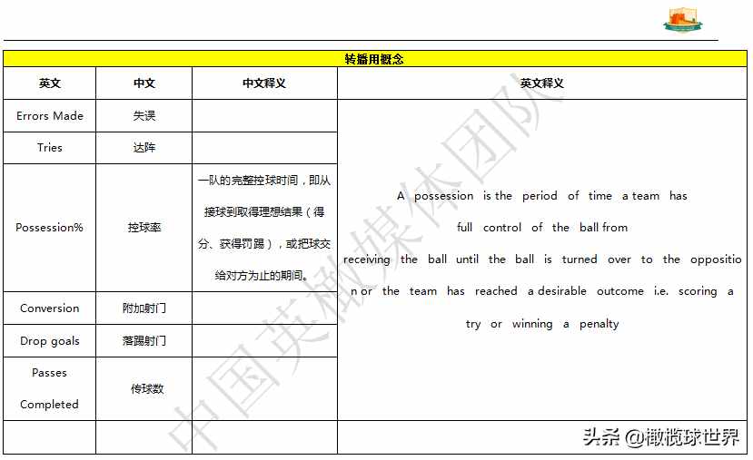 英式橄榄球通用术语