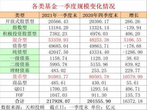 刚刚，基金公司规模100强榜单新鲜出炉！这几家“突飞猛进”