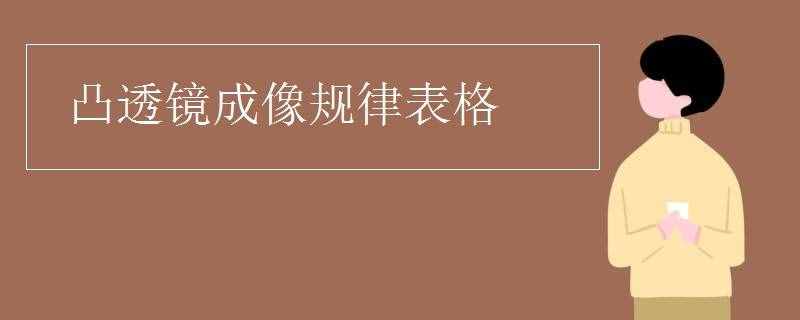 凸透镜成像规律表格