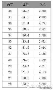 服装的加放松量尺码对照表才智服装制版总结