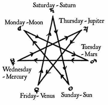 你知道一周七天的由来吗？星期一的英语为什么是“Monday”?