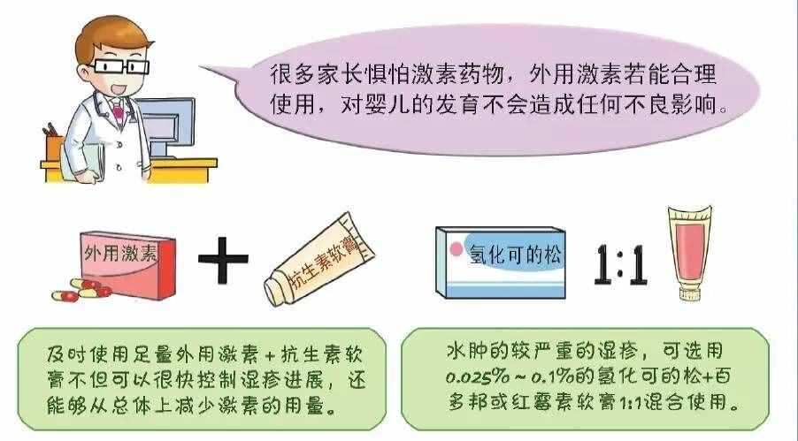 湿疹与热疹怎样区分，湿疹宝宝如何洗澡护肤、用药、打预防针？