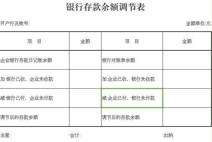 练好基本功，编好银行存款余额调节表