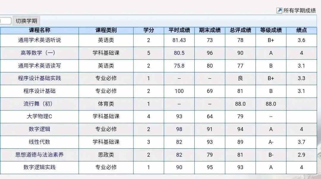 教家长，看懂孩子的成绩单，“绩点”5高还是低？能保研吗？