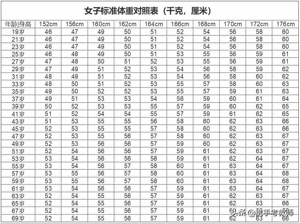 「长长见识」什么叫BMI？