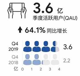东南亚互联网最亮的星SEA：一年3倍后，还能上车吗？