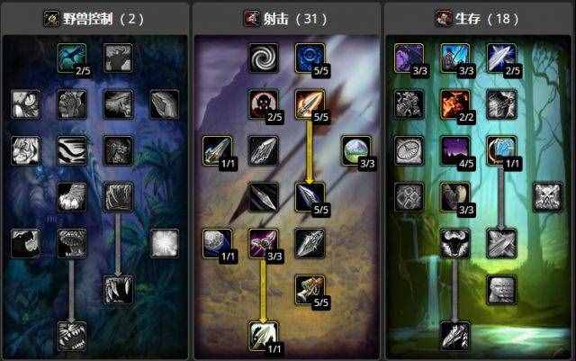 魔兽怀旧服猎人指南PVE向 包含天赋BIS装备