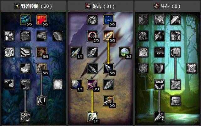 魔兽怀旧服猎人指南PVE向 包含天赋BIS装备