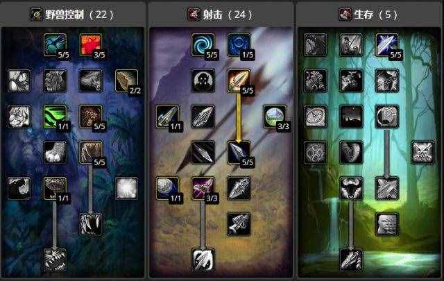 魔兽怀旧服猎人指南PVE向 包含天赋BIS装备