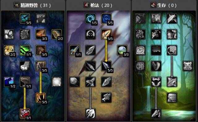 魔兽怀旧服猎人指南PVE向 包含天赋BIS装备