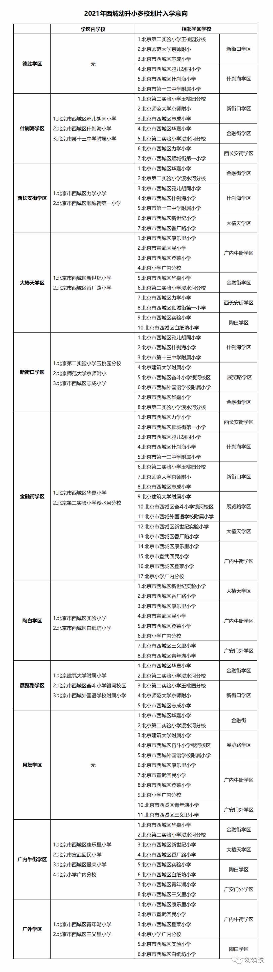 2021海淀幼升小上岸情况，整体平稳